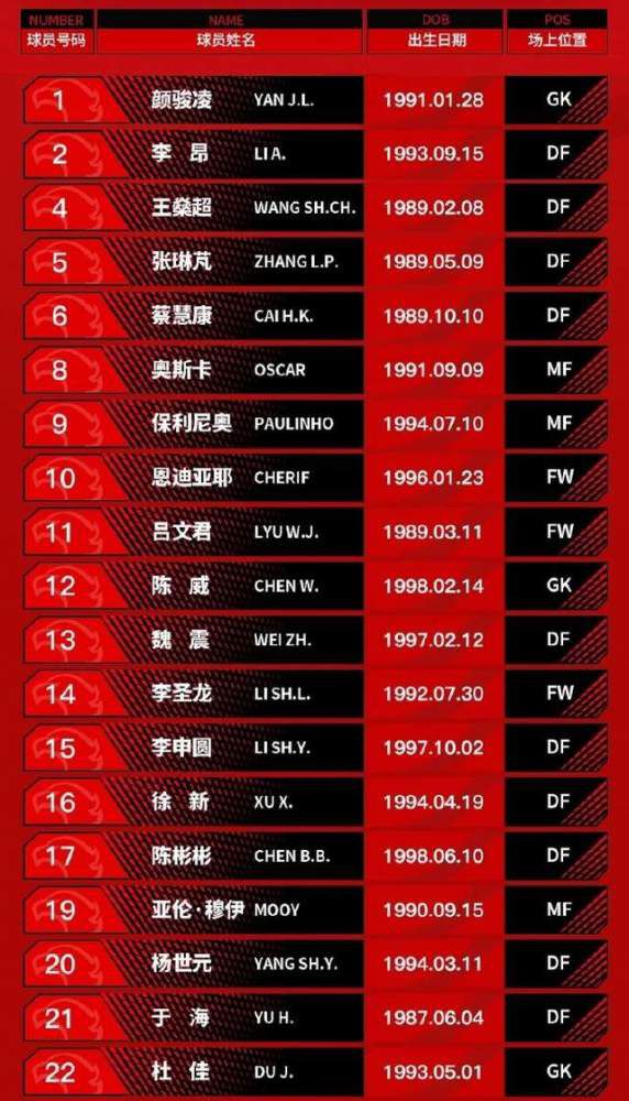 其余4部都显示为;烂，新鲜度在33%到41%之间